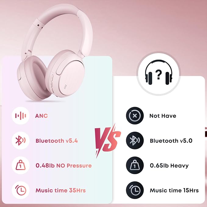 Bluetooth Headphones with Active Noise Cancelling (ANC), Wireless Over Ear Bluetooth Headsets with 35H Playtime, HiFi Stereo Foldable Headphones with Foam Ear Cups for Sports, Travel, Pink