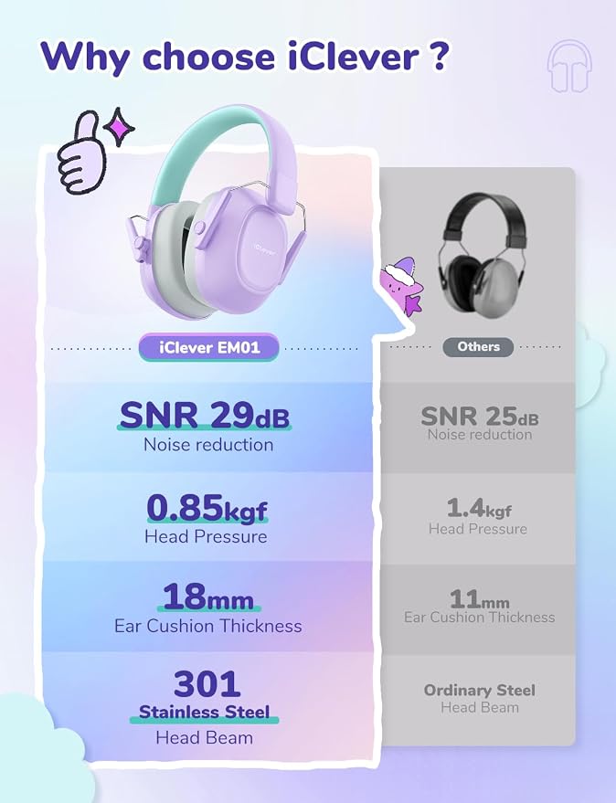 iClever Noise Cancelling Headphones for Kids Adults, SNR 29dB Safety Noise Reduction Ear Muffs for Autism Sensory &Concentration Aid, Ear Hearing Protection for Fireworks/Event/Monster Jam/Concert