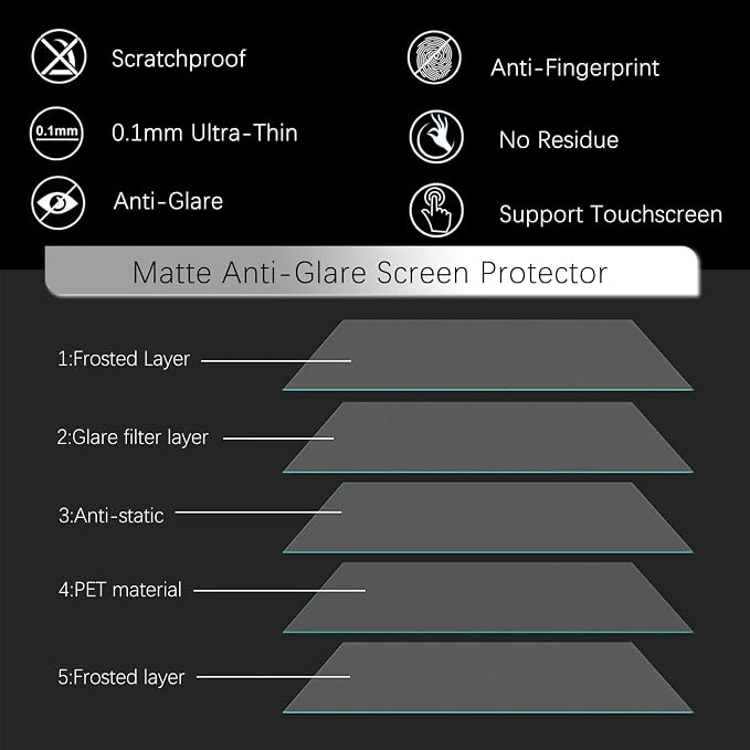 3 Pack Anti Glare (Matte) Screen Protector Compatible with HP OmniBook 3 16 / OmniBook 5 16/OmniBook 7 16丨HP OMEN 16/Envy 16/Spectre 16/ZBook 16 & EliteBook 16 (G11/G10/G9) Series 16-Inch Laptop
