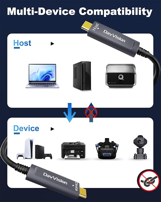 USB C Fiber Optic Cable 100 FT, 10Gbps USB 3.2 Gen2 Active USB C Cable with German SiliconLine Chip,Ultra Slim & Long Distance for Logitech 4K Camera,VR/AR,Video Conference,Industrial System