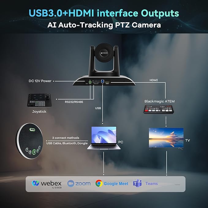 12x Zoom Conference Room Video Camera System, Al Auto-Tracking HD 1080P 60fps 12X Optical Zoom USB3.0 HDMI PTZ Camera 75° FOV and Bluetooth Conference Speaker with Microphones Bundle for Medium Room