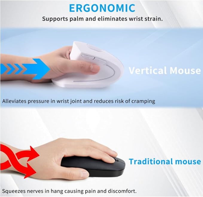 Left Handed Mouse, Ergonomic 2.4GHz Vertical Optical Wireless Mouse with USB Receiver DPI (800/1200/1600) for PC Computer Laptop Macbooks,Cordless Mice Specially for Lefty Left-handers(White)
