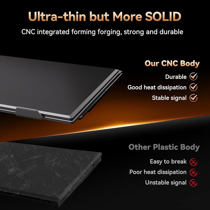 15.3” Laptop Screen Extender, FHD IPS 100% sRGB Portable Travel Monitor for Laptop (15”-17.3” Screen), 16:10 Plug & Play External Screen, Second Extra Attachment Display for Windows Mac