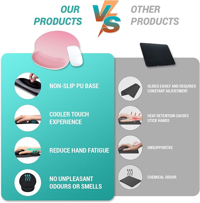 Hancynir Ergonomic Mouse Pad with Wrist Support, Comfortable Gel Mouse Pads Wrist Rest, Computer Mouse Pad with Non-Slip PU Base, Relief Mousepad for Gaming Work Home Desk Accessories Office Decor