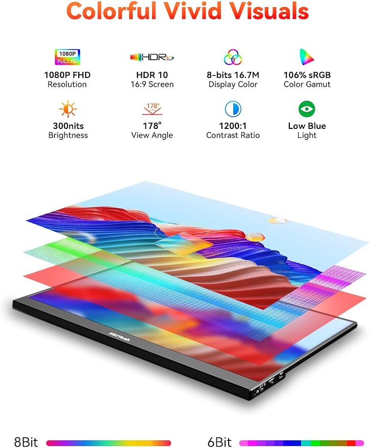HotYeah Portable Travel Monitor, 16.1'' 144Hz 1080P FHD Portable Monitor, 106% sRGB HDR Display USB-C HDMI External Screen w/Smart Cover, 2nd Screen for Laptop, PC, Mac, Switch, PS5/4, Xbox