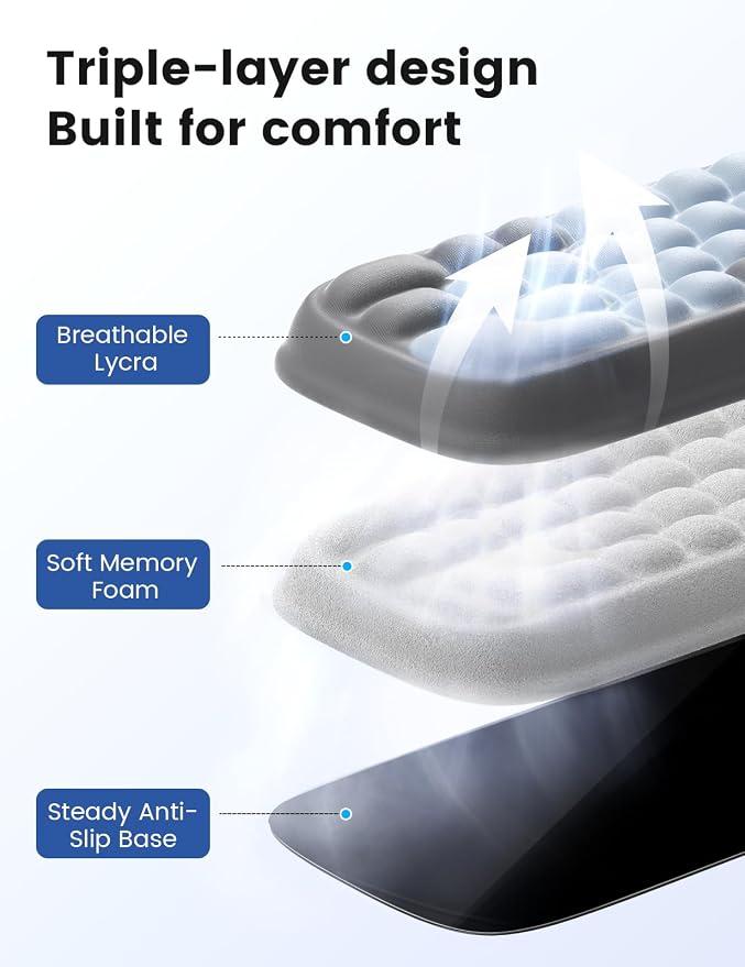 Meatanty Keyboard and Mouse Wrist Rest Set, Ergonomic Computer Wrist Pad, Memory Foam Wrist Support for Desk, Hand Typing Palm Mouse Rest Office Gaming Accessories, Carpal Tunnel Pain Relief Cushion