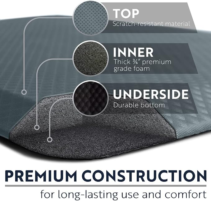 KANGAROO Anti Fatigue Mats for Kitchen Floor, 58x20, Reduce Foot, Knee Pressure, 3/4 Inch Thick Cushioned Ergonomic Mat, Waterproof Comfort Rug for Under Sinks, Standing Desk, Store Floors, Charcoal
