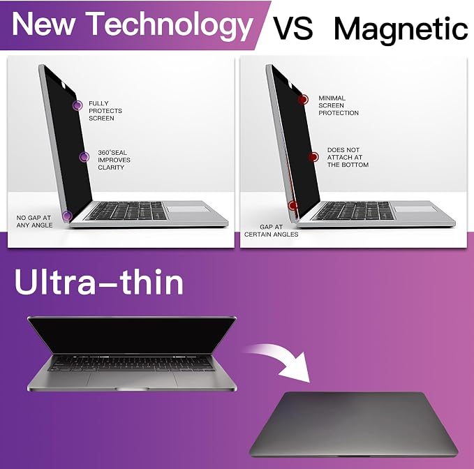 Privacy Screen Compatible with MacBook Pro 14 Inch (2021-2023, M1, M2, M3), Laptop Privacy Filter Shield and Anti-Blue Light Protector (Model: A2442,A2779,A2918,A2992)