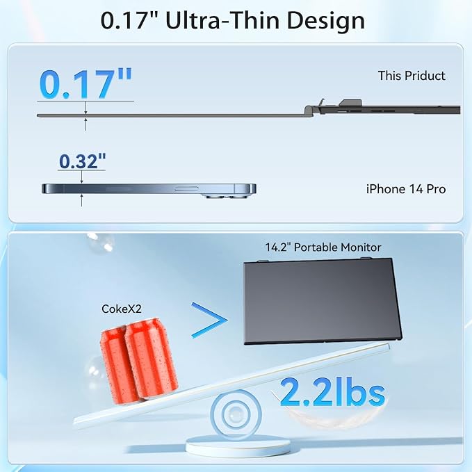 14.2" Triple Laptop Screen Extender, Ultra-Thin FHD 1080P IPS Portable Monitor for Laptop, Aluminum Alloy Tri-Screen Travel Monitor, Plug & Play for Windows/Mac/Chrome, Fits 13"-17.3" Laptops