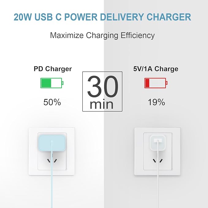 3FT iPhone 17 16 15 Charger Fast Charging USB C Charger Block Type C Chagrer Fast Charging 2-Pack for iPhone 17/17 Plus/17 Pro/17 Pro Max/iPhone 16/16 Plus/16 Pro/16 Pro Max/15 Pro Max/Samsung(Blue)