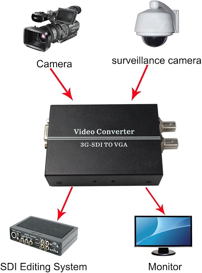 SDI to VGA Sdi BNC Video Converter with US Power Adapter