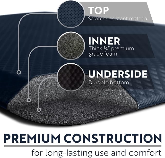 KANGAROO Anti Fatigue Mats for Kitchen Floor, 39x20, Reduce Foot, Knee, Back Pressure, 3/4 Inch Thick Cushioned Ergonomic Mat, Waterproof Comfort Rug for Under Sinks, Standing Desk, Store Floors, Navy
