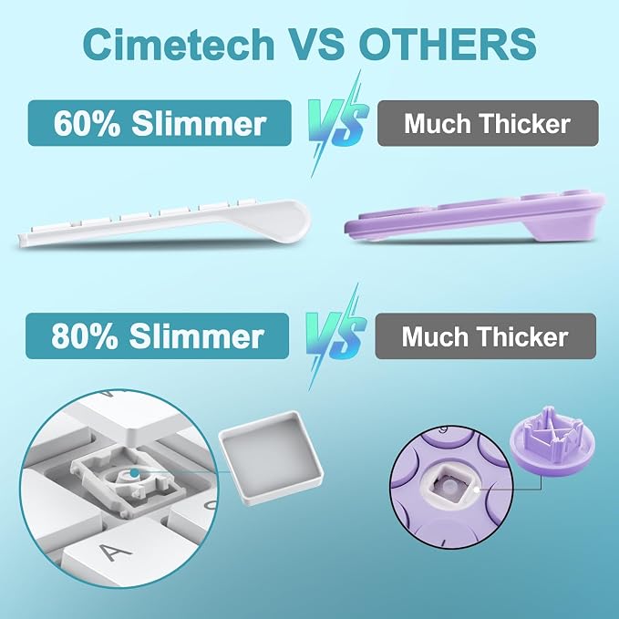 cimetech Wireless Keyboard and Mouse, [Rechargeable Mouse][Silent Scissor Switch Key][Labor-Saving Buttons]Ultra Slim Wireless Computer Keyboard and Mouse, Easy Setup for PC/Laptop/Mac/Windows - White