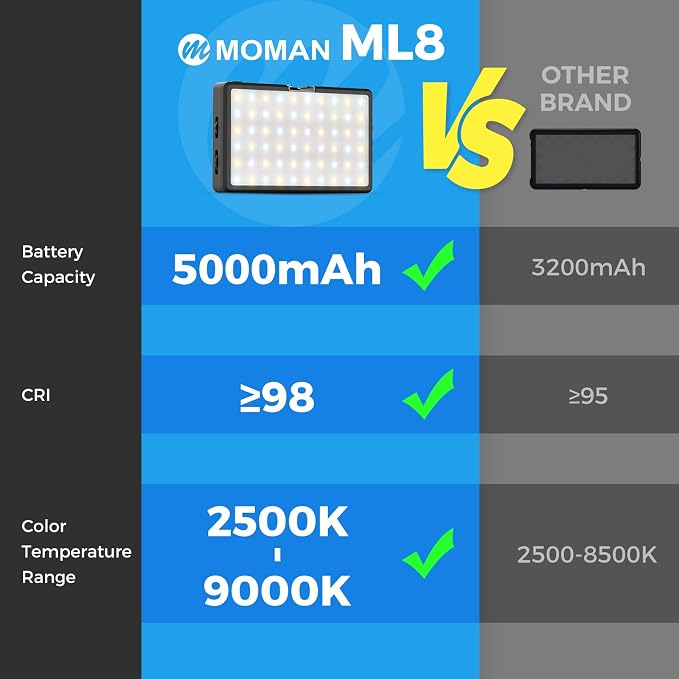 LED Video Light, Moman Camera Light for Photography, Portable 5000mAh Video Recording Lights with Cold Shoe, Mini Light CRI 98+ Dimmable 2500-9000K Video Lighting, On-Camera-LED-Video-Light