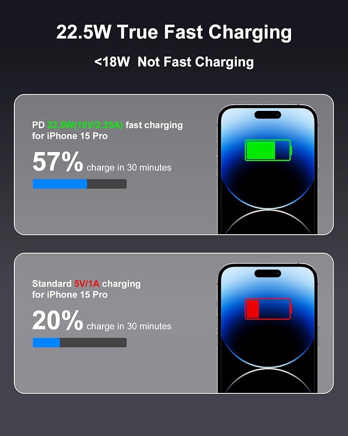 2-Pack 10000mAh Power Bank Fast Charging, 22.5W Compact USB C Portable Charger with 2 Outputs & 2 Inputs, LED Display Battery Pack Compatible with iPhone Samsung iPad Tablets, Blue & Pink
