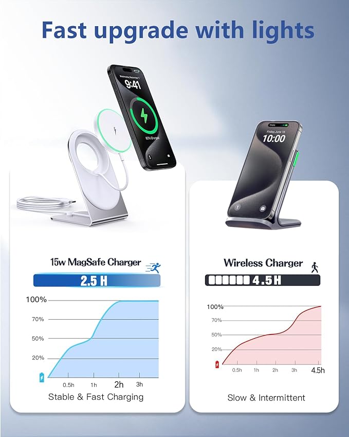 Magnetic Wireless Charger Stand Certified 15W Fast Mag-Safe Charger with Sleep-Friendly Indicator Light for iPhone 16/15/14/13/12 Series Convertible Magnet Wireless Charging Station/Pad for AirPods