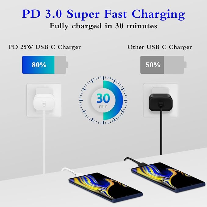Type C Charger, 2-Pack 25W Type C Fast Charging Block with 6ft USB C Charger Cable Compatible with Galaxy S23 Ultra/S23+/S22/S21/S20/Phone 16/16 Plus/16 Pro Max/15/15 Pro Max/15 Plus-White
