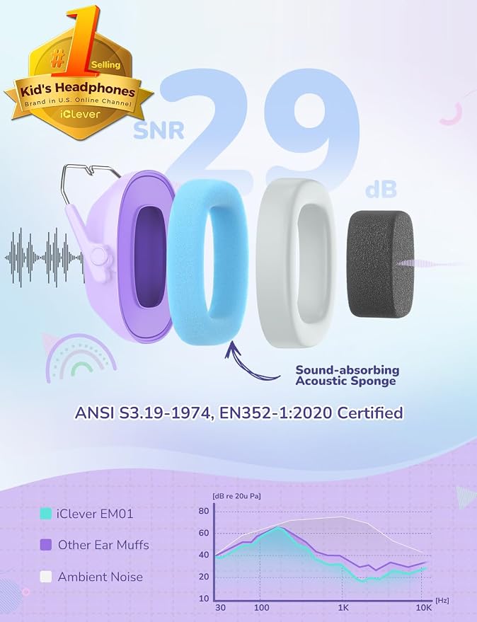 iClever Noise Cancelling Headphones for Kids Adults, SNR 29dB Safety Noise Reduction Ear Muffs for Autism Sensory &Concentration Aid, Ear Hearing Protection for Fireworks/Event/Monster Jam/Concert