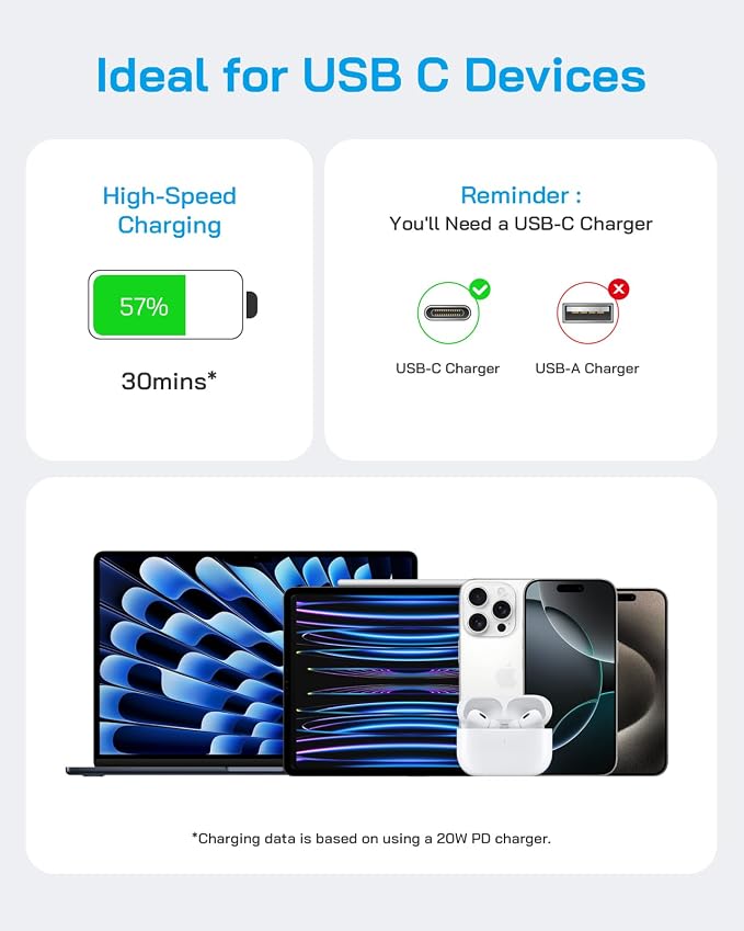 AISNI iPhone 17/16/15 Charger Fast Charging 3 Pack USBC Charger Block with 6 FT Type C Charger Fast Charging Cord Compatible with iPhone 17/17 Plus/17/16/15 Pro Max/16/16 Plus/15/iPad Pro-Purple