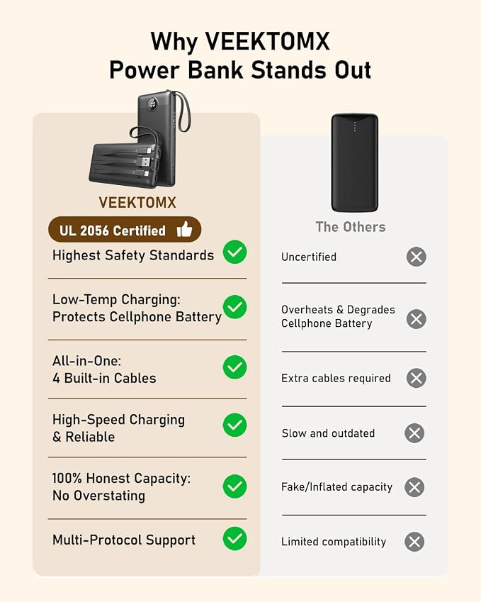 VEEKTOMX Portable Charger with 3 Built-in Cables — 10000mAh Slim Power Bank, USB-C Battery Pack with Lightning & Micro USB, TSA Approved Travel Charger for iPhone, Samsung, Android