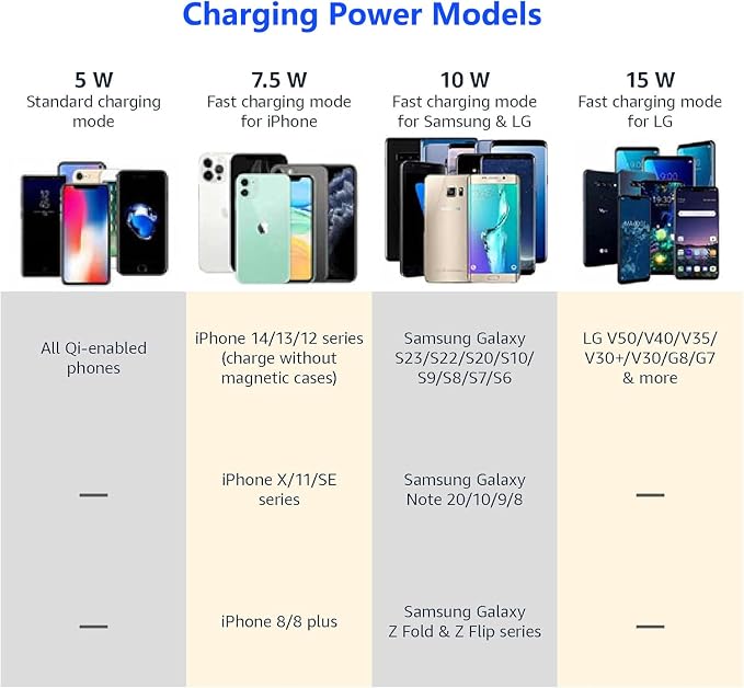 for 2022-2026 Subaru WRX 15W Fast Wireless Charger, Car Qi Charging Station Pad Mat fits Subaru WRX Accessories
