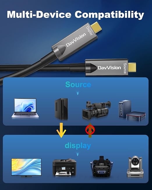 Full-Featured Fiber Optic USB C Video Cable 33FT, Support 4K@60Hz,10Gbps,PD 60W,USB 3.2 Active Optical Cable Built in German SiliconLine Chip for Logitech Camera,VR,Laptop,Video Conference