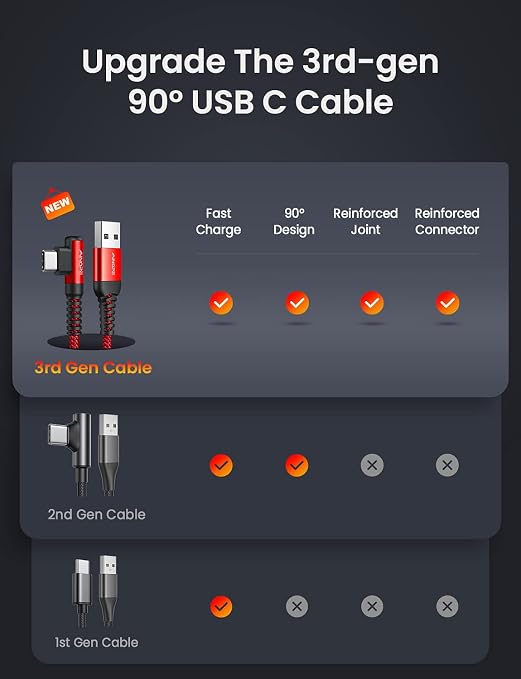 AINOPE USB C Fast Charging Cable 3.1A Right Angle 10ft/3m USB to USB C Cable, Durable Nylon Braided Type C Cord Compatible with Galaxy S10 S9 S8 Plus, A51 A11 A10 A20, V50 V40 G8 G7