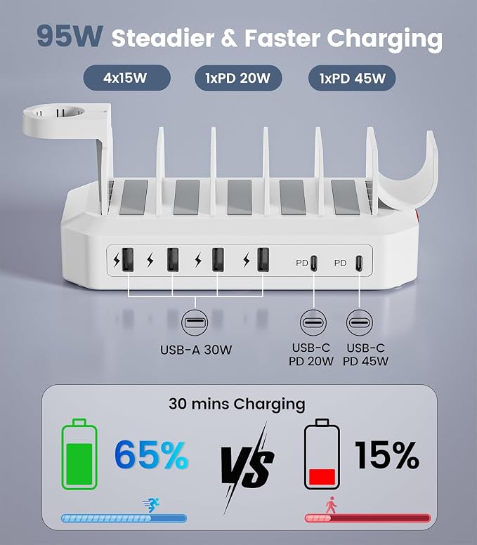95W Fast Charging Station for Multiple Devices【UL & FCC Tested Safer Charging】 6-Port USB Charging Dock with 2 PD-Port, Compatible with iPhone/Android/MacBook/iPad/Tablet/Kindle(8 Cables Included)