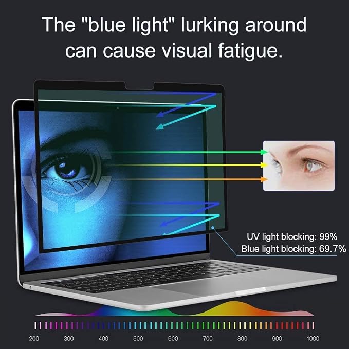 for MacBook Pro Screen Protector 15 inch Anti-Glare Anti-Blue Light Screen Protector Filter,Eye Protection Blue Light Blocking Filter Compatible MacBook Pro 15 inch 2019-2016 (A1707, A1990)-1Pack