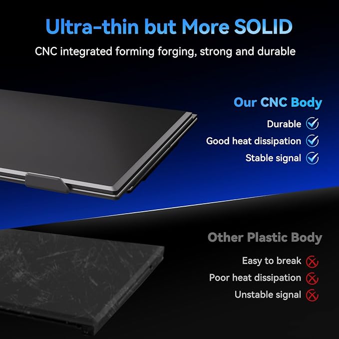 Laptop Screen Extender, 15.3" 16:10 IPS 100% sRGB Portable Travel Monitor for Laptop, FHD 1200P External Display Screen, Dual Screen Attachment Plug & Play for Mac Windows