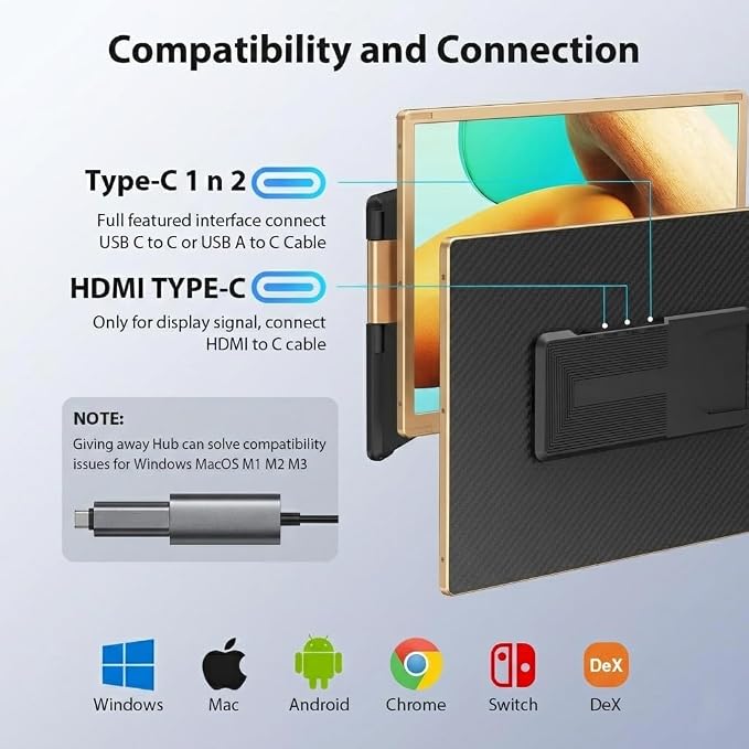 APILDELLA 15.6’’ Triple Laptop Screen Extender Monitor Portable, DIY 1080P FHD Portable Dual Monitor with USB C HDMI, Plug-Play 360° Rotation Detachable Tri-Screen for Mac/Wins/Android/Dex