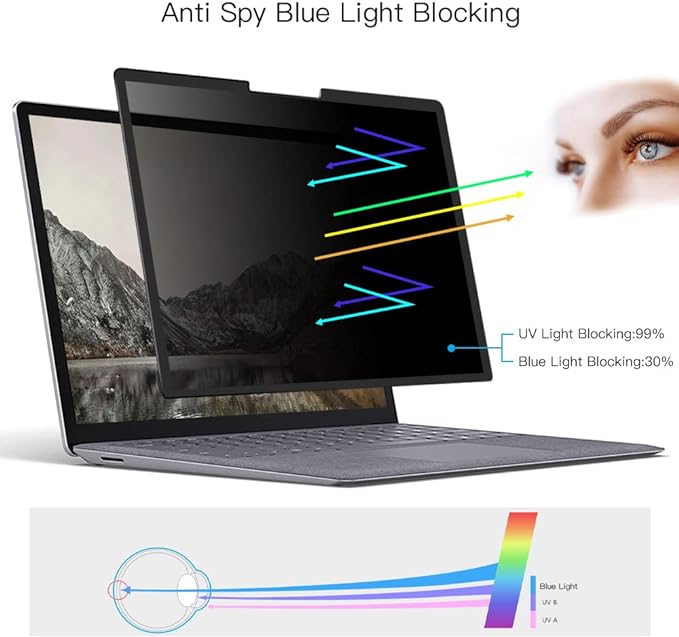 for Microsoft Surface Laptop 5/4/3 th Gen 15 inch Privacy Screen Protector Filter,Bubble Free Anti-Spy Anti-Glare Anti Blue Light Filter(Only for Surface Laptop 3/4/5 15 Privacy Screen Shield)