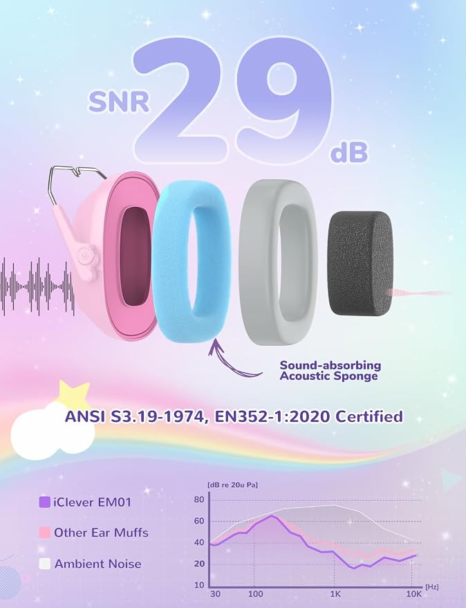 iClever Noise Cancelling Headphones for Kids, SNR 29dB Safety Noise Reduction Ear Muffs for Autism Sensory &Concentration Aid, Ear Hearing Protection for Fireworks/Event/Monster Jam, Rainbow Pony