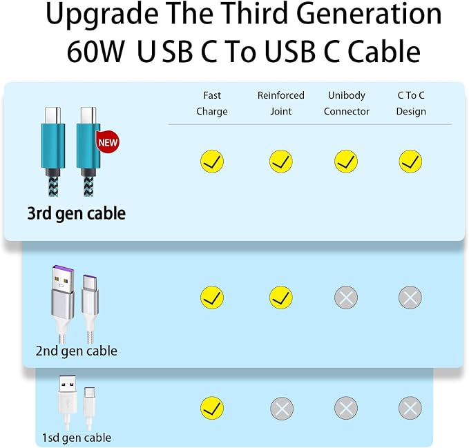 Teeind Type C Cable Fast Charging, Tpc002 3 Pack(3Ft/0.9M 60W) C to Type C Charger Nylon Braided Cord Compatible with iPhone 17/17 pro, 16/16 pro, MacBook, Samsung Galaxy S25/24/23/22, for Daily Use