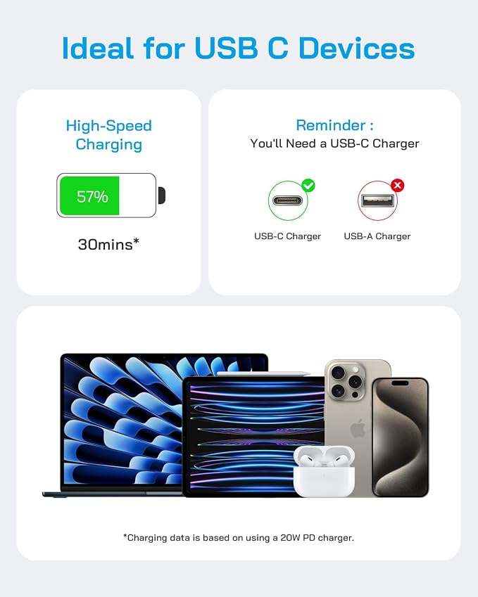 AISNI iPhone 17/16/15 Charger Fast Charging 3 Pack USBC Charger Block with 6 FT Type C Charger Fast Charging Cord Compatible with iPhone 17/17 Plus/17/16/15 Pro Max/16/16 Plus/15/iPad Pro-Blue