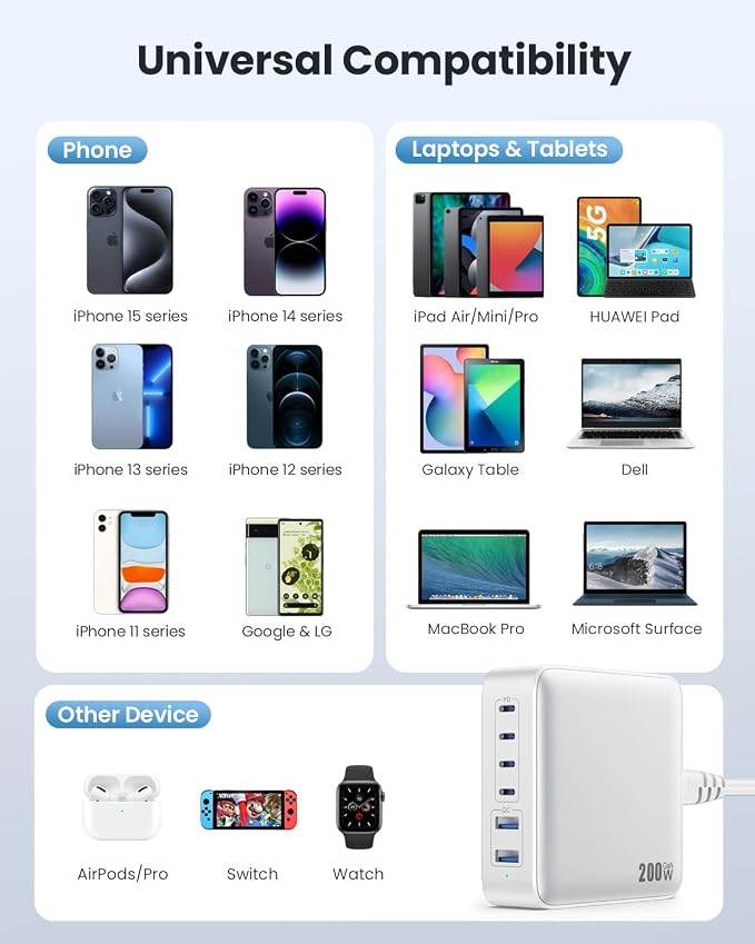 USB C Charger Block 200W[2025 Upgraded] GaN III 6 Port Fast Charging Station Hub,PD 65W USB C Laptop Charger Compatible with MacBook Pro/Air,iPad,iPhone 16/15,Galaxy S23/S24 Steam Deck Dell XPS etc