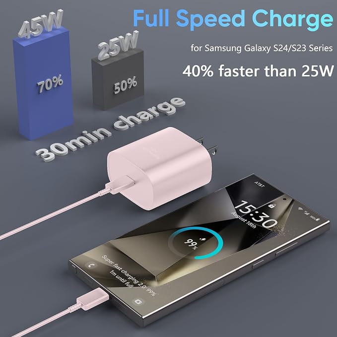 45W Super Fast Charger USB C Android Phone Type C Charger Fast Charging Block with 10FT Cord for Samsung Galaxy S26/S26 Ultra/S26+/S25 Ultra/S25/S24 Ultra/S24/S23 Ultra/S22/S21/S20/Note 10, Pink