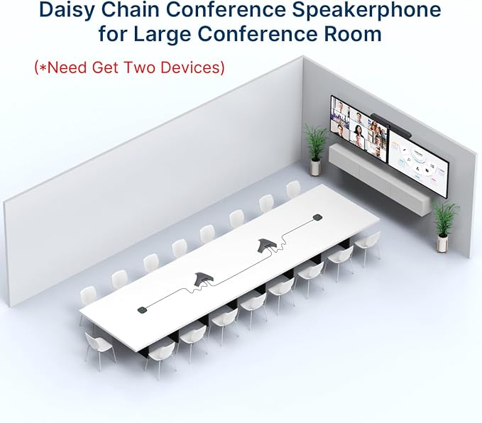 Conference Speaker and Microphone, Bluetooth/USB/Dongle Speakerphone w/ 3+1 Mics, 360° Enhanced Voice Pickup, Noise Reduce, Daisy Chain Compatibility for Large and All Conference Rooms