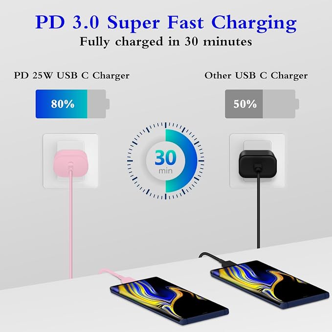 Type C Charger, 2-Pack 25W Type C Super Fast Charging Block with 6ft USB C Charger Cable Compatible with Galaxy S23 Ultra/S23+/S22/S21/S20/Phone 16/16 Plus/16 Pro Max/15/15 Pro Max/15 Plus-Pink