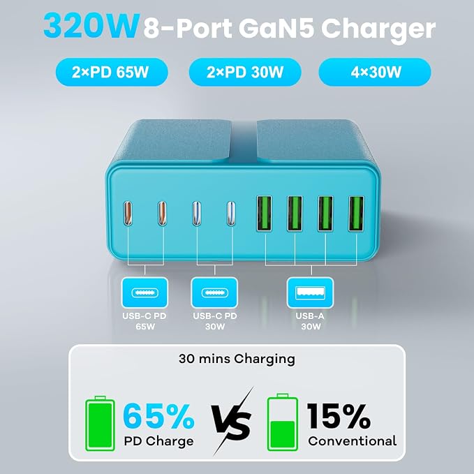 320W USB C Charger Block, 8-Port USB C Charging Station PD 65W PC Laptop Fast Charger Adapter for MacBookPro/Air,DELL,iPad,Portable Charging Station for iPhone,Samsung Galaxy (Blue)