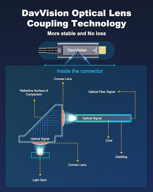 USB C Fiber Optic Cable with Side Screw Lock 33 FT, 10Gbps USB 3.2 Gen2 Active USB C Cable with German Chip,Ultra Slim & Long Distance for Industrial Camera,Machine Vision,Conference Camera