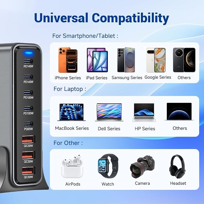 635W GaN Super Fast Charging Station for Multiple Devices, 8-Port USB C Charging Station with PD3.1 140W & QC4.0, 5 USB-C + 3 USB-A Desktop Charger for MacBook, iPhone, iPad, Laptop, Tablet