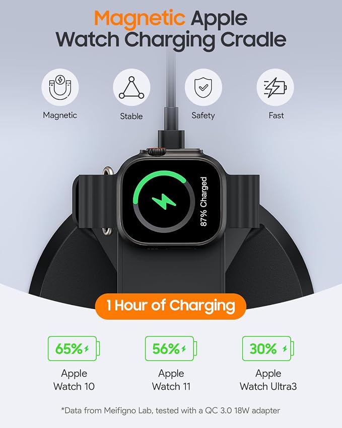 Meifigno 3 in 1 Magnetic Charging Station for Apple Devices, 15W Fast Wireless Charger Compatible with MagSafe Charging Stand for iPhone 17-12 Series, Watch Charger Stand for Apple Watch & Earbuds