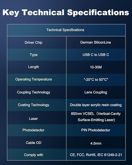 USB C Fiber Optic Cable Right Angle 33 FT, 10Gbps USB 3.2 Gen2 Active USB C Cable(No Power), Ultra Slim & Long Distance for Business Solution,Logitech 4K Camera,VR/AR,Video Conference