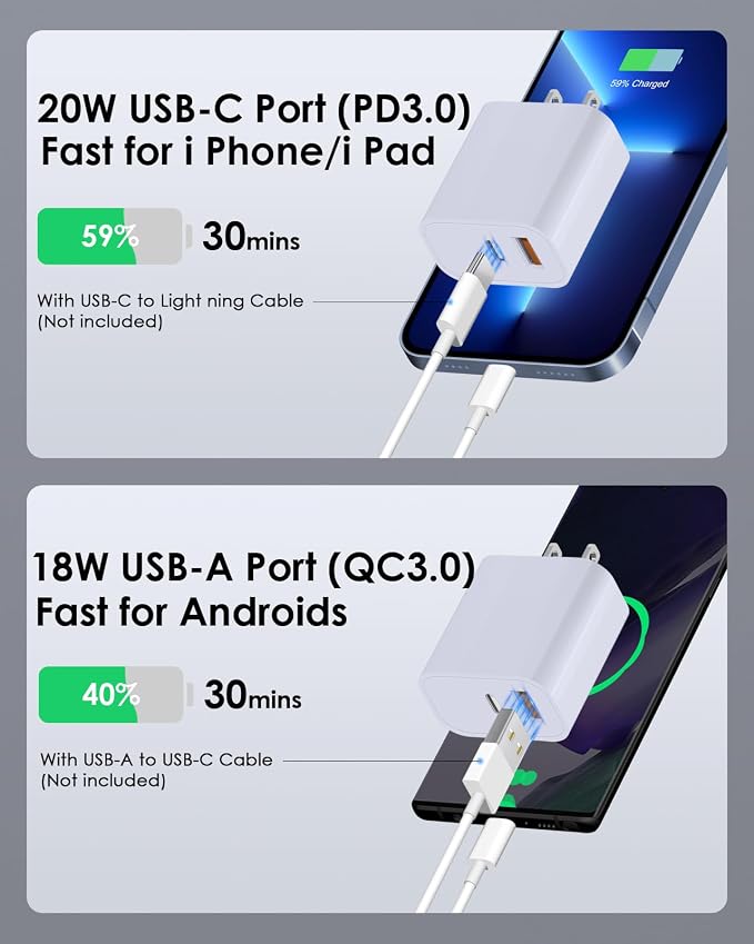 [4 Pack] USB C Charger Block Fast Charging Multiport Adpater [PD 20W USB-C & QC 3.0 USB-A Port] for i Phone 17/16/15/14/13/12/11/X/8, i Pad, Galaxy, Google, Galaxy & More [Purple]