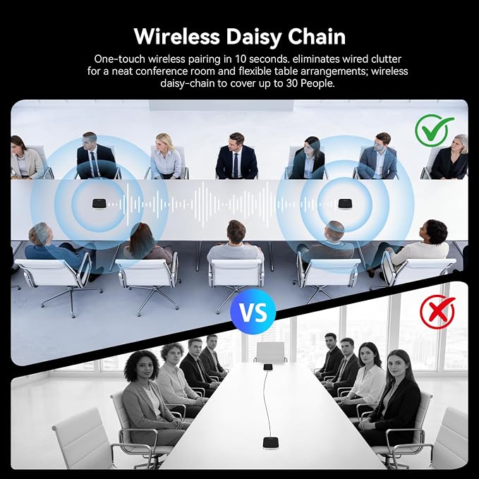 Wireless Conference Speaker and Microphone, 2-in-1 Daisy Chain Bluetooth Speakerphone with 4 Mics Arrays and 360° Voice Pickup and Noise Reduction,Bluetooth/USB/Dongle connection Methods for 30 People