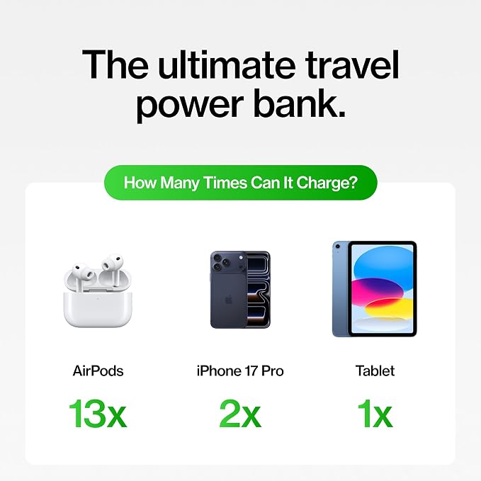 Statik SmartCharge Power Bank, 5-in-1 Travel Charger with Wall Plug & Built-in USB C Cables, Watch Charger for Apple Watch, 10000mAh & European Portable Charger, Compatible with iPhone, iPad, Samsung
