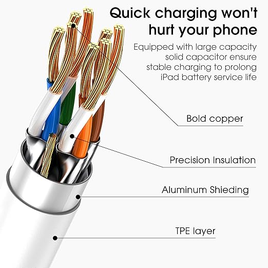 Apple USB C to USB C Charging Cable 3Pack 3ft, USBC Fast Charger Cord, 60W Type-C to Type-C Cable for iPhone 17/16 Pro Max Plus, iPhone 17 Air, iPad Air/Pro