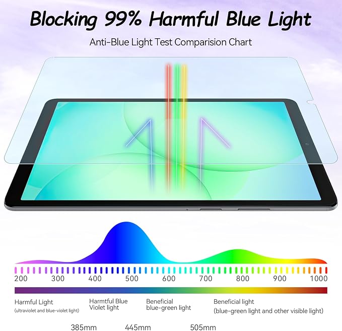 IPROKKO 2 Pack Anti Blue Light Screen Protector for Samsung Galaxy Tab A11 2025 8.7-Inch & A9 2023, Matte Anti Glare Harmful Light Filter Eye Protection Cover, Bubble Free Easy Install