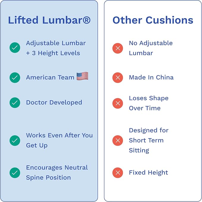 Adjust Lumbar in Any Seat | Developed by a Doctor | Seat Cushion for Office Chair, Car, Truck Driver, Bleachers | Pressure Relief | Designed w/Spine Specialists for Long Sitting Hours